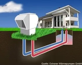 Moderne Wärmepumpen-Außeneinheit zur Nutzung von Umweltwärme